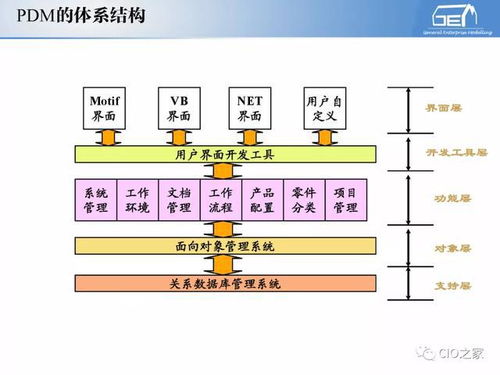 工業(yè)自動(dòng)化與信息化融合 系統(tǒng)集成體系解讀及信息系統(tǒng)集成服務(wù)