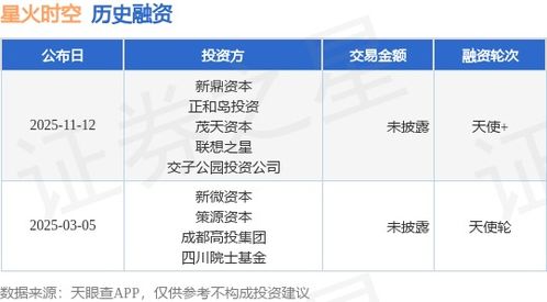 星火時(shí)空天使獲新鼎資本與正和島投資等多家機(jī)構(gòu)融資，強(qiáng)化信息系統(tǒng)集成服務(wù)能力